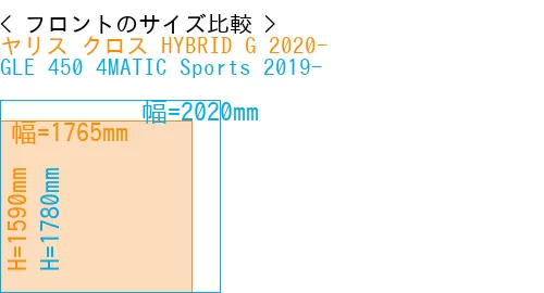 #ヤリス クロス HYBRID G 2020- + GLE 450 4MATIC Sports 2019-
